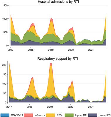 Hospital Admissions for Respiratory Tract Infections in Children Aged 0–5 Years for 2017/2023